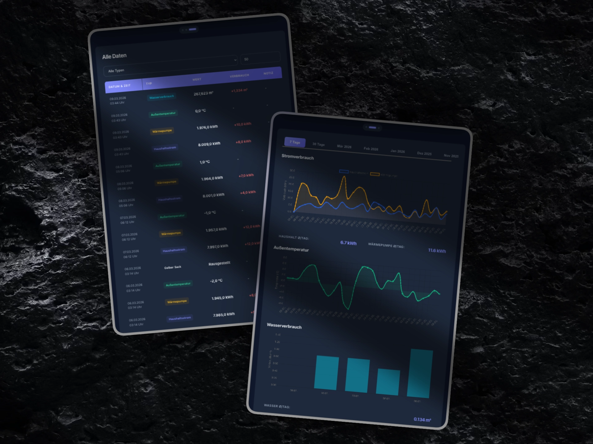 Doreen Obendorf Verbrauchs-Tracker Dateneingabe und Auswertung
